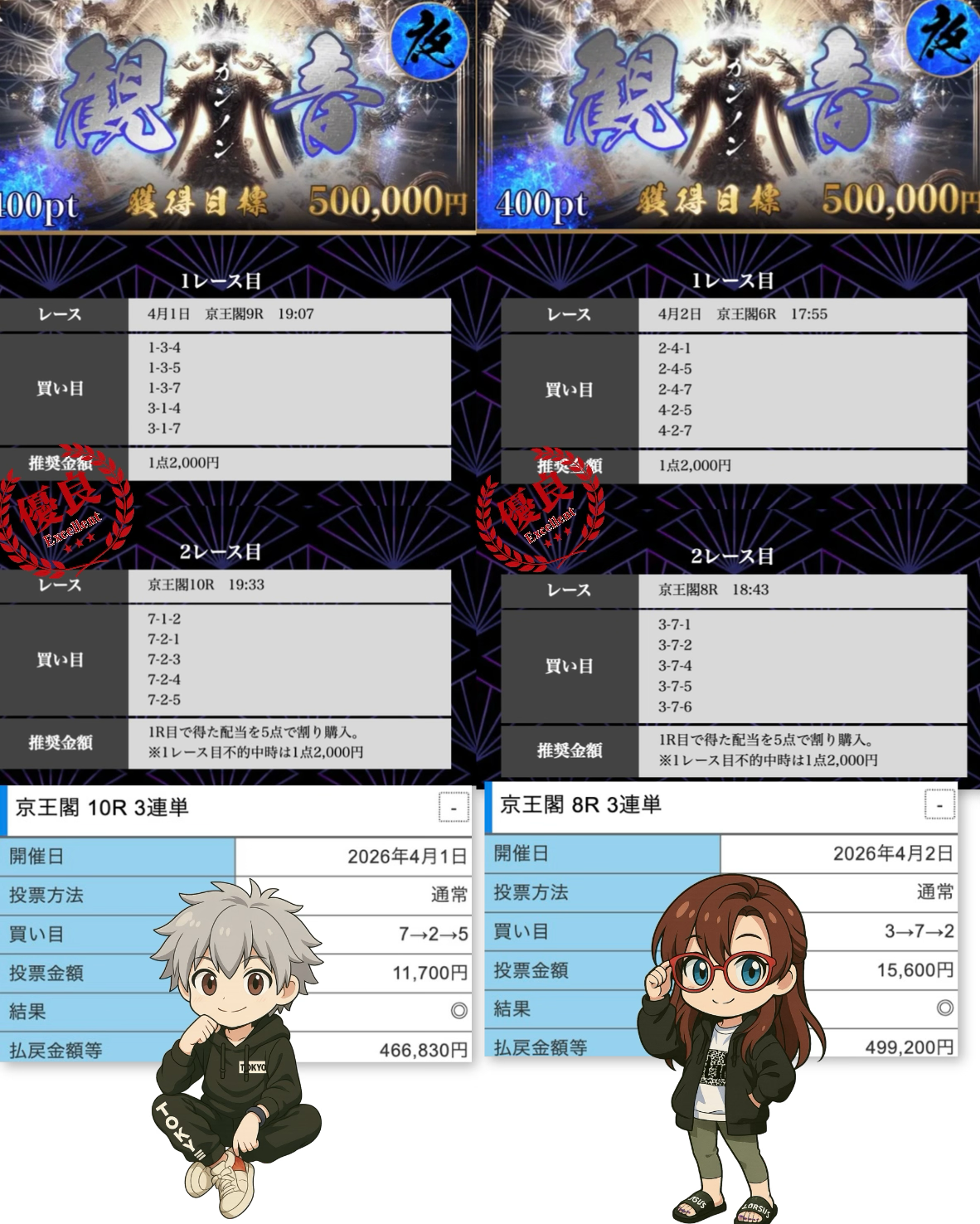 競輪修羅の検証結果｜京王閣10Rで466,830円の払戻し的中画像