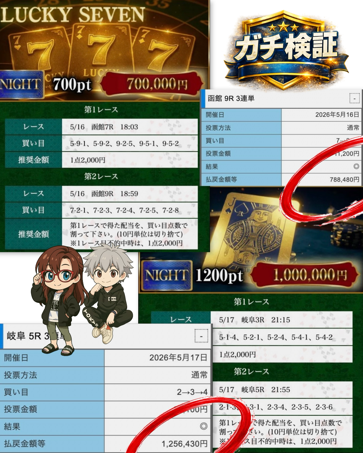 競輪リオの実際の的中画像と100万円超え払い戻し実績