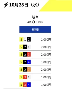 10月28日岐阜4Rの無料予想で、5－2－3を2,000円とする3連単7点・合計1万円の買い目