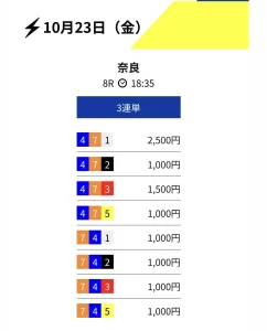 10月23日奈良8Rの無料予想で、7－4－1を1,000円とする3連単8点・合計1万円の買い目