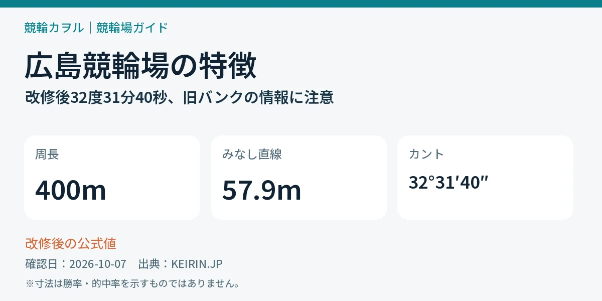 広島競輪場の公式バンクデータと確認するポイント