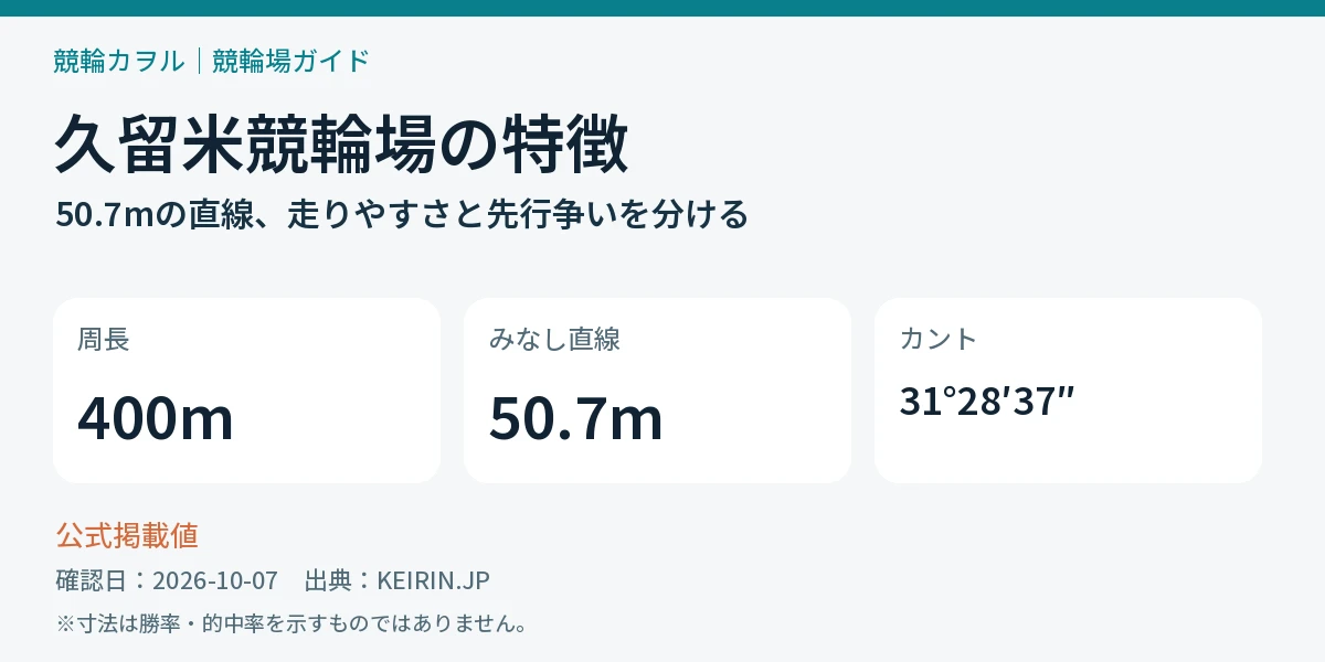 久留米競輪場の公式バンクデータと確認するポイント