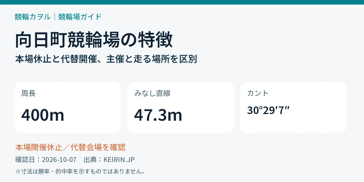 向日町競輪場の公式バンクデータと確認するポイント