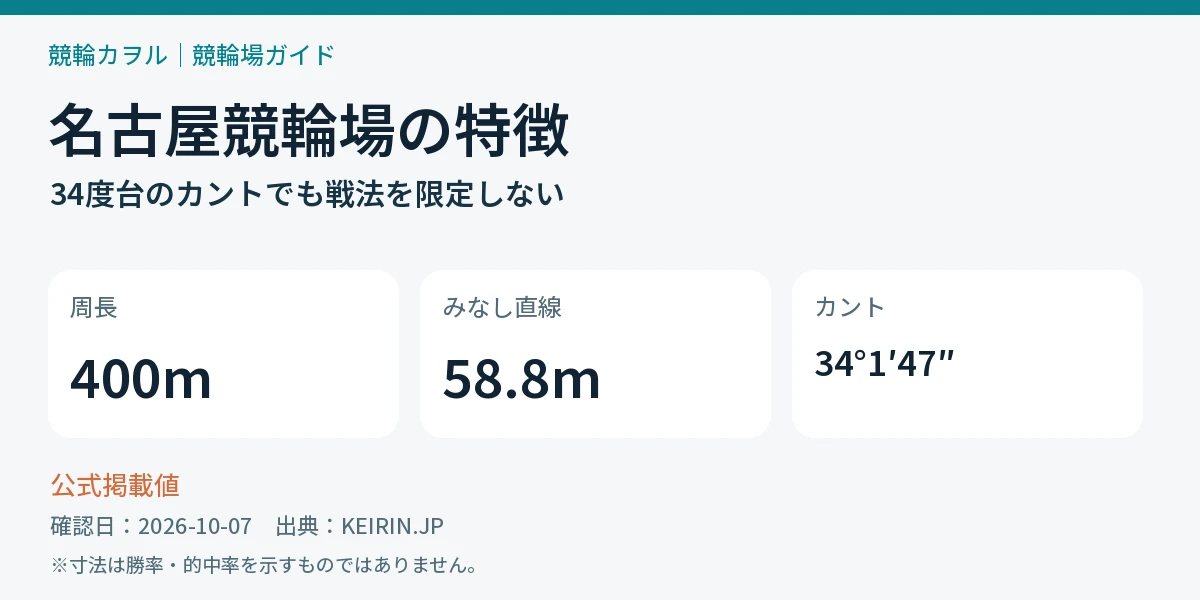 名古屋競輪場と松山・岐阜の周長とみなし直線の比較