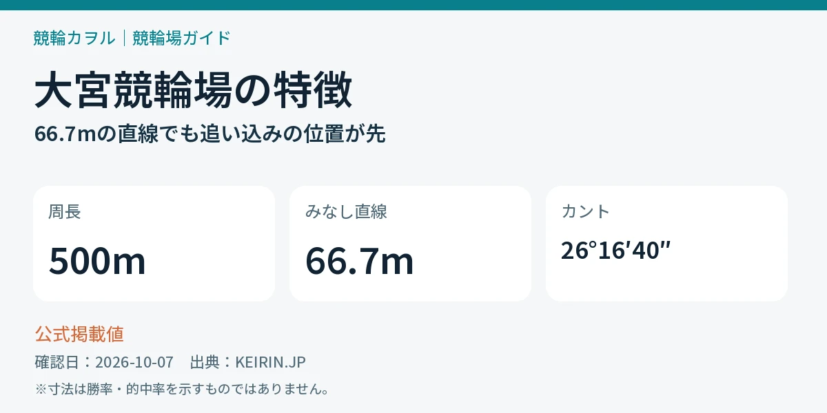 大宮競輪場の公式バンクデータと確認するポイント