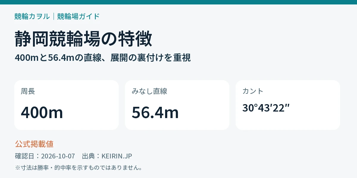 静岡競輪場の公式バンクデータと確認するポイント